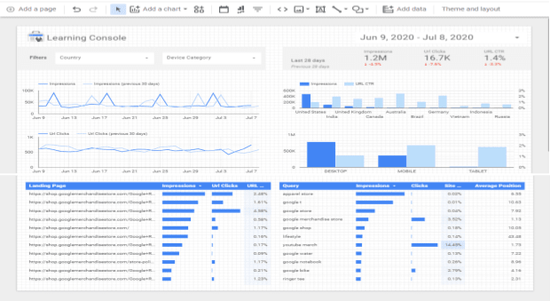 Google Search Console to Data Studio: Data Studio Dashboard.